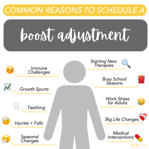 Copy of When To Boose Infographic (PX+)