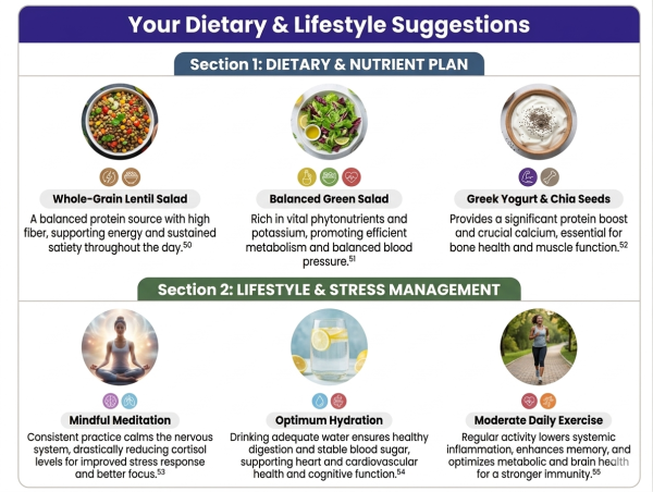 Personalized Action Plan