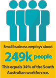 Australian small business facts