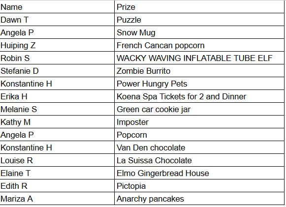 draw 2025 chiropractor in ottawa