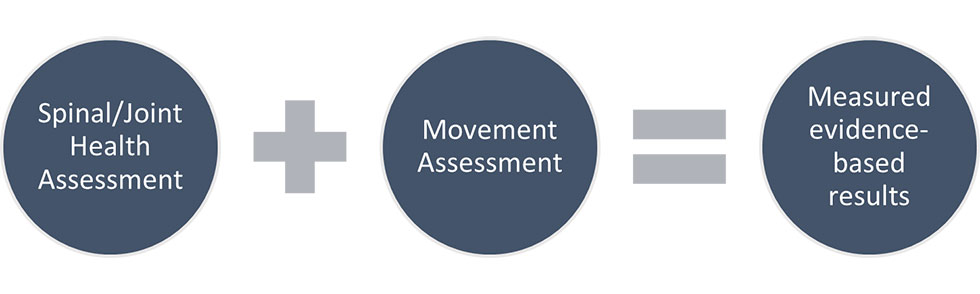 measurement system