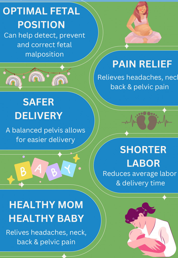 Boosting Your Post-Pregnancy Recovery with Chiropractic and Other Holistic  Care - Eastern Oklahoma Chiropractic Chiropractic Care Benefits for a  Natural Post-Pregnancy Recovery