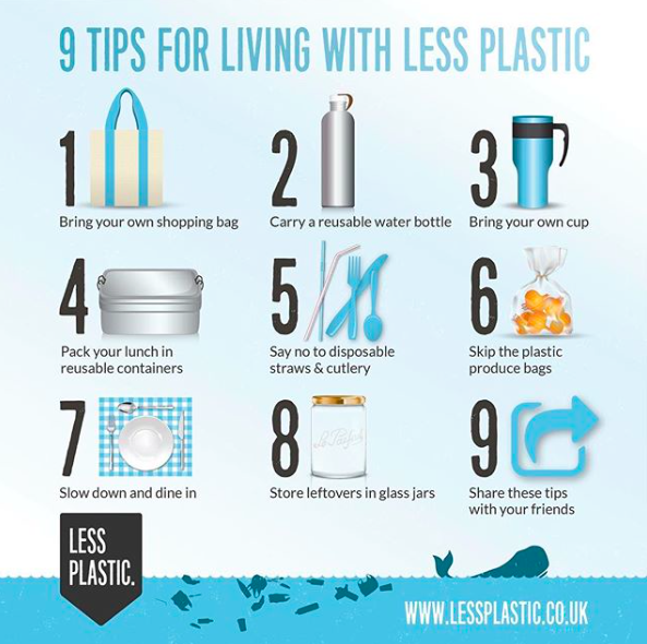 Living with less plastic