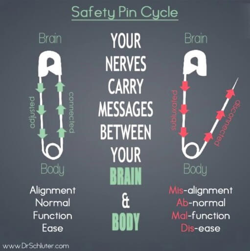 safety pin cycle