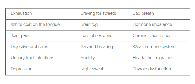 Candida symptoms