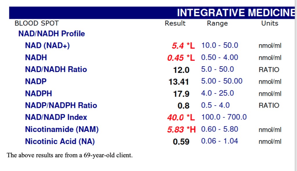 Intergrative-medicine