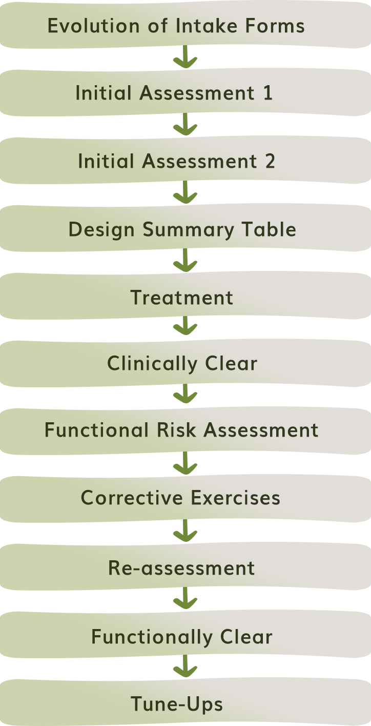 ES Method