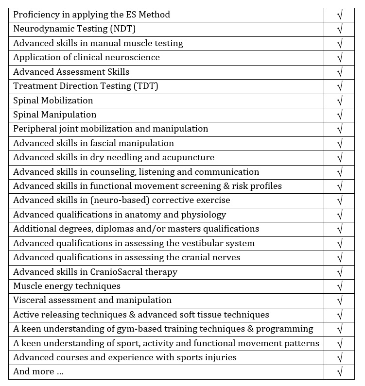 competency table