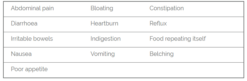 Gut related symptoms