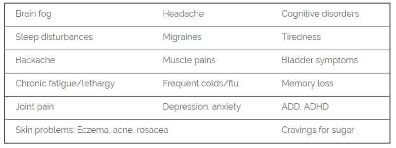 gut related symptoms outside gut