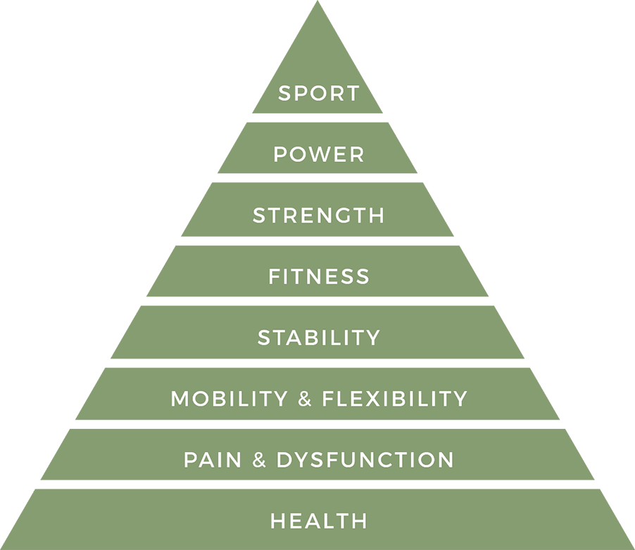 performance pyramid