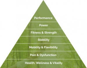 performance-pyramid