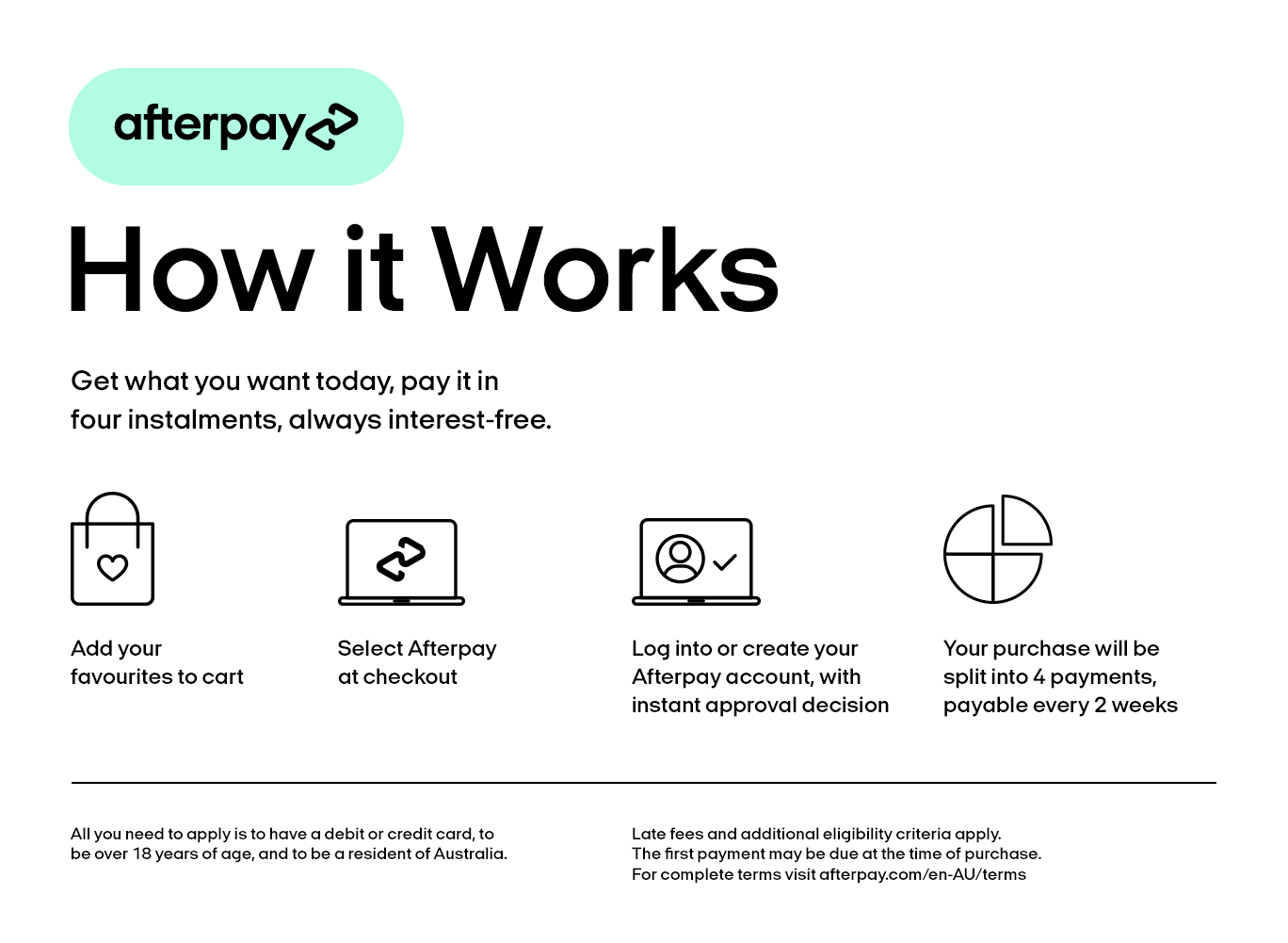 AfterPay How it Works