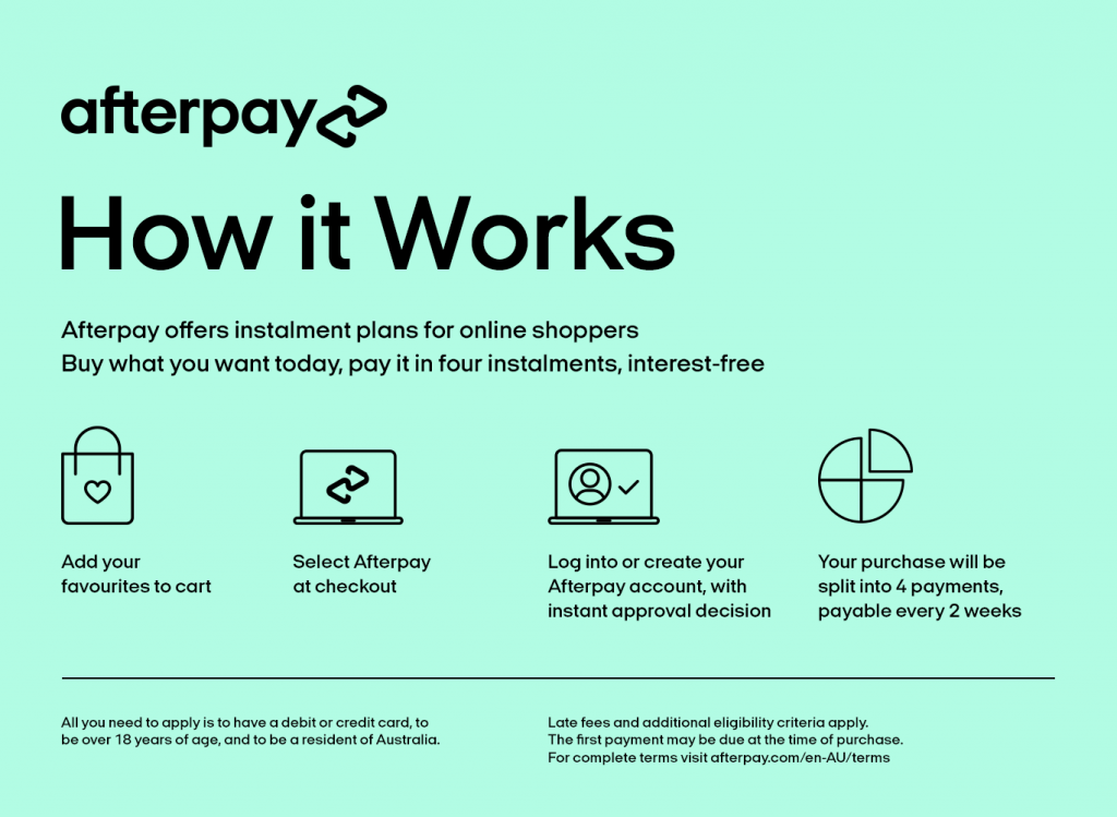 How Afterpay works