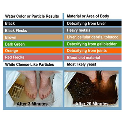 does foot bath detox really work