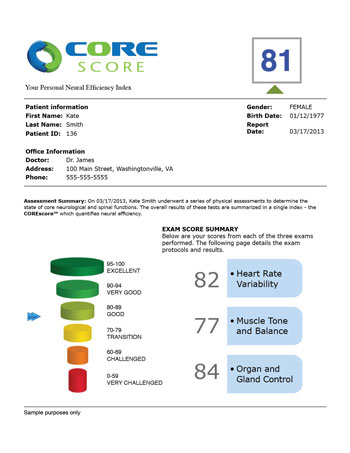 example corecore report