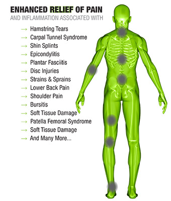 Pain relief examples