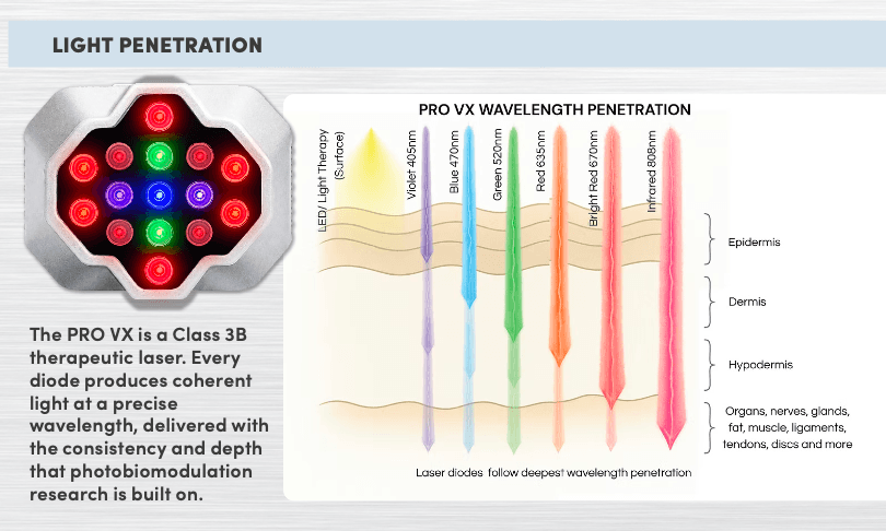 light penetration laser graphic