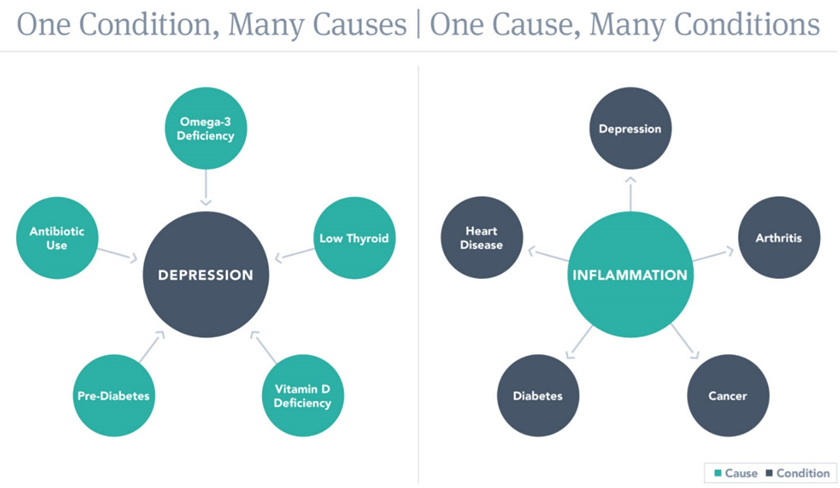 functional-medicine-pic