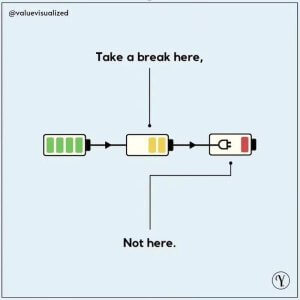 2 Battery breaks