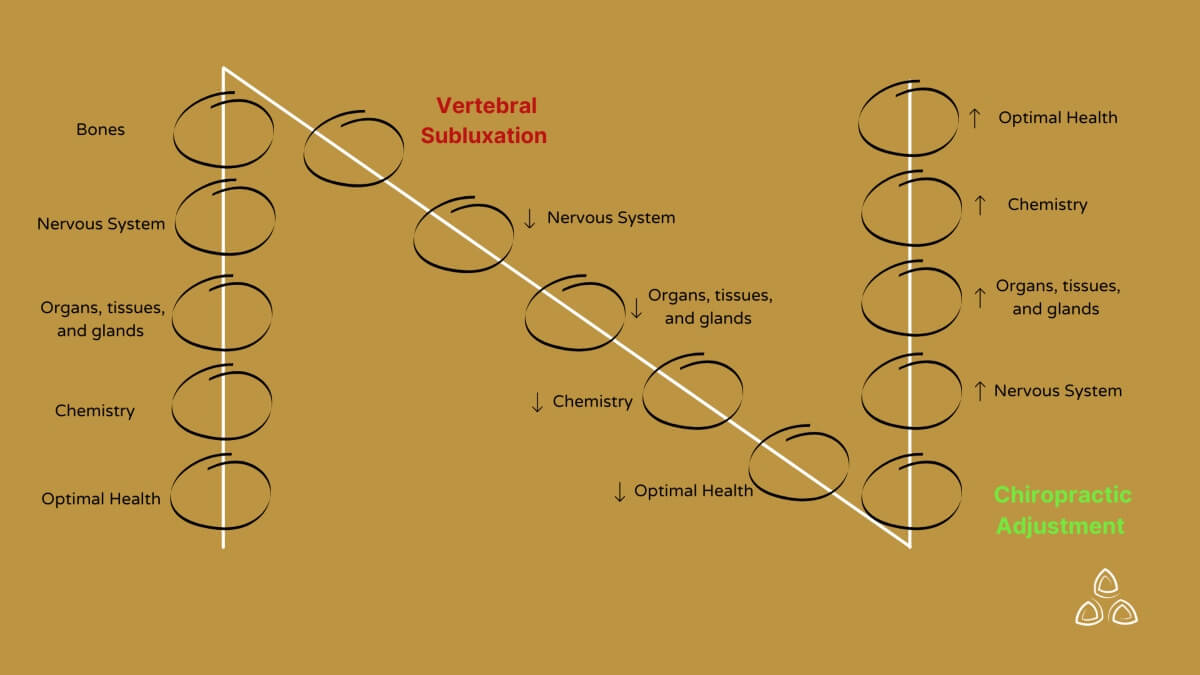 N-Diagram