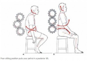 seat posture