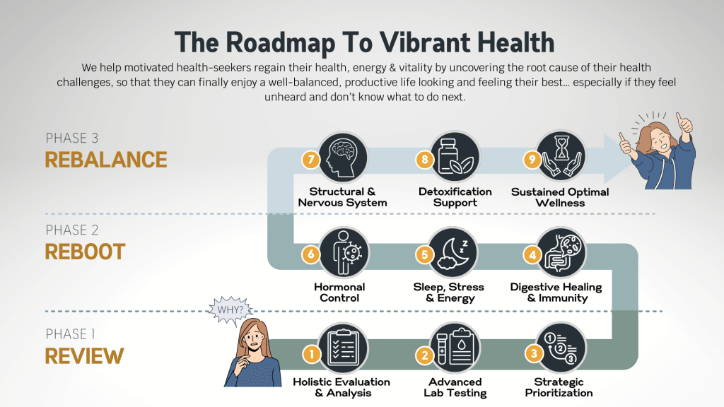 Wayne Carr  Carr Chiropractic Clinic - Webinar Deck