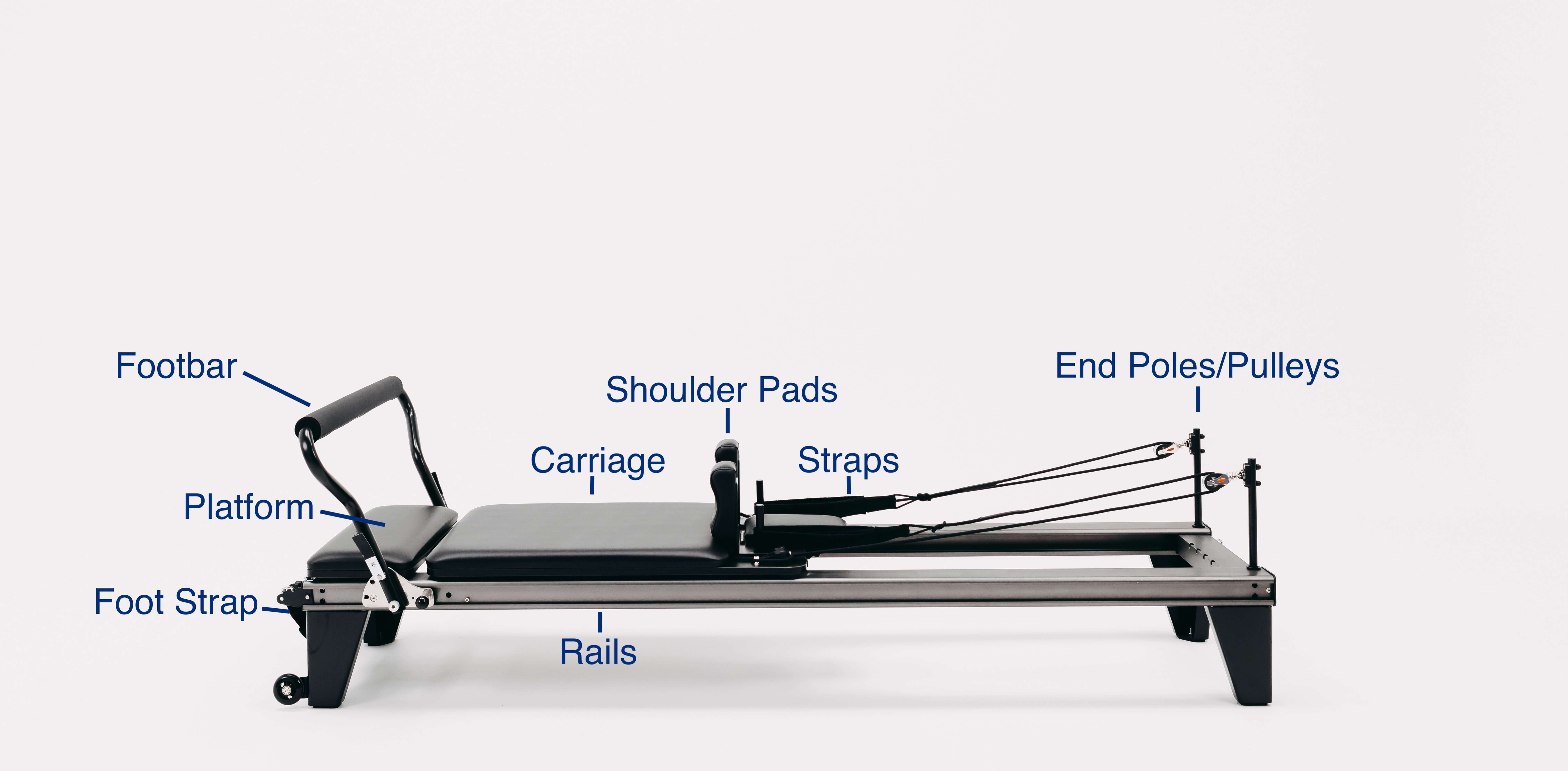 Labelled diagram of the Pronto Home Reformer