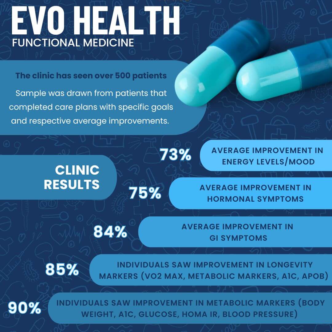 Copy of evo health ad (1)