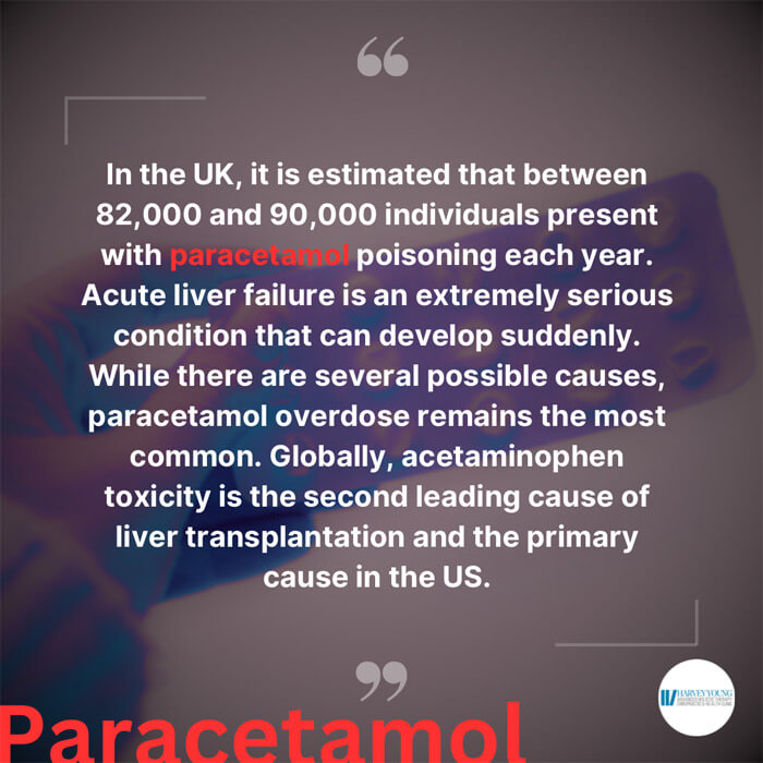 Paracetamol Instagram Post