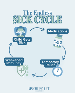 Copy of Kick The Sick Infographic (PX+)
