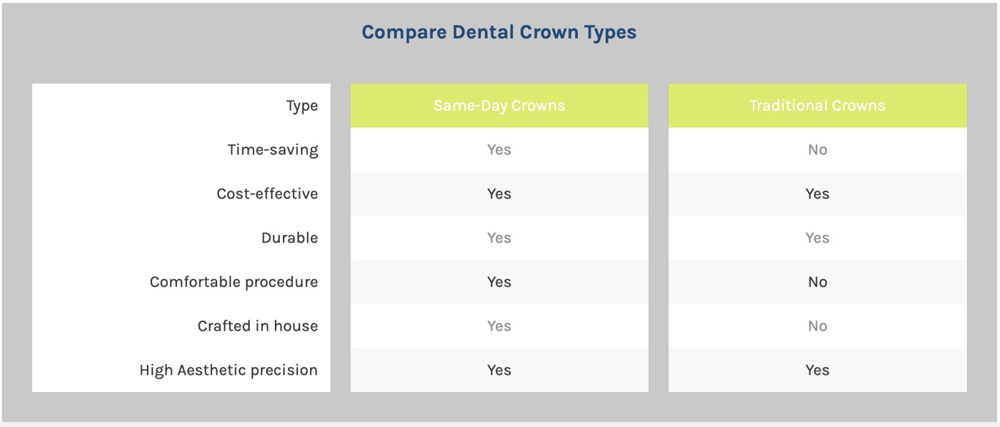 comarison of dental crown types