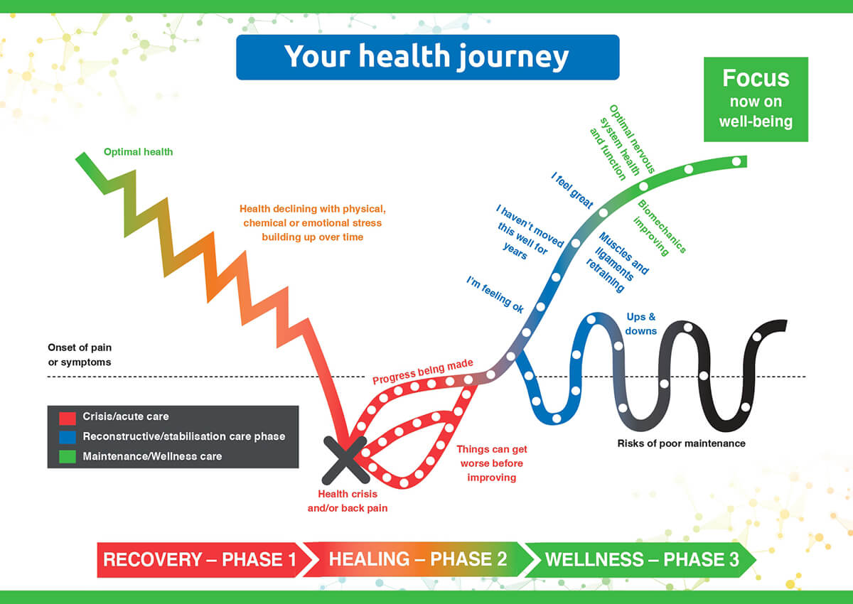 chiro-health-journey