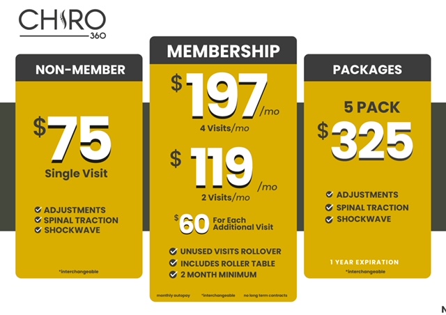 Chiro360 Prices