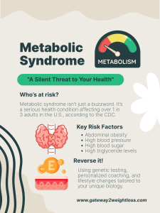 Metabolic syndrome post 1