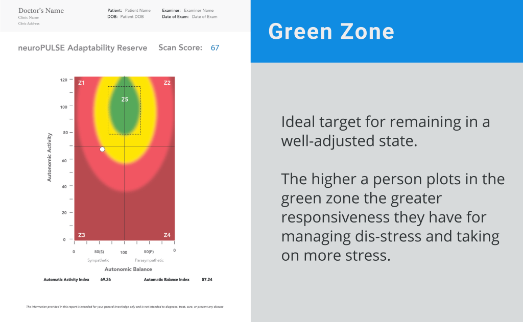 HRV, Heart Rate Variability