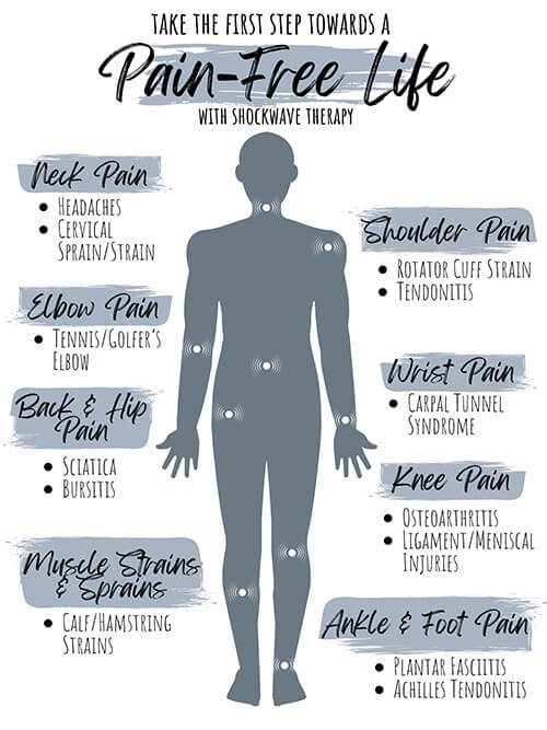 shockwave treatment poster