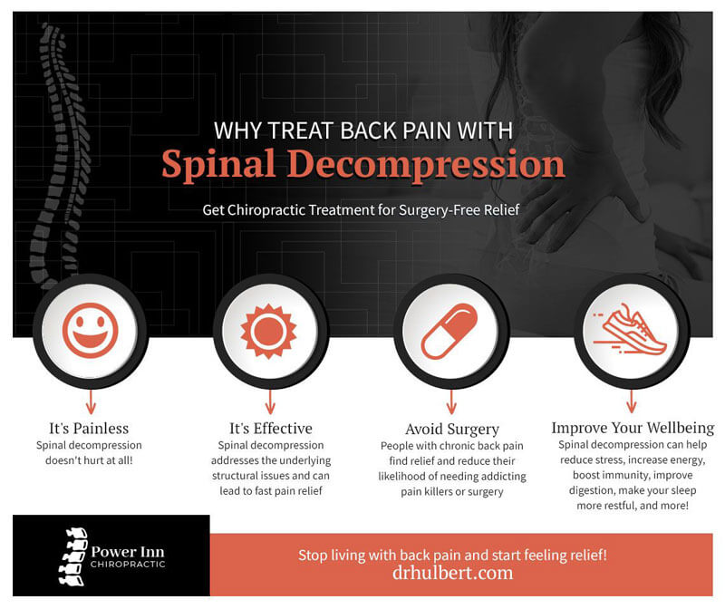 Spinal decompression graphic