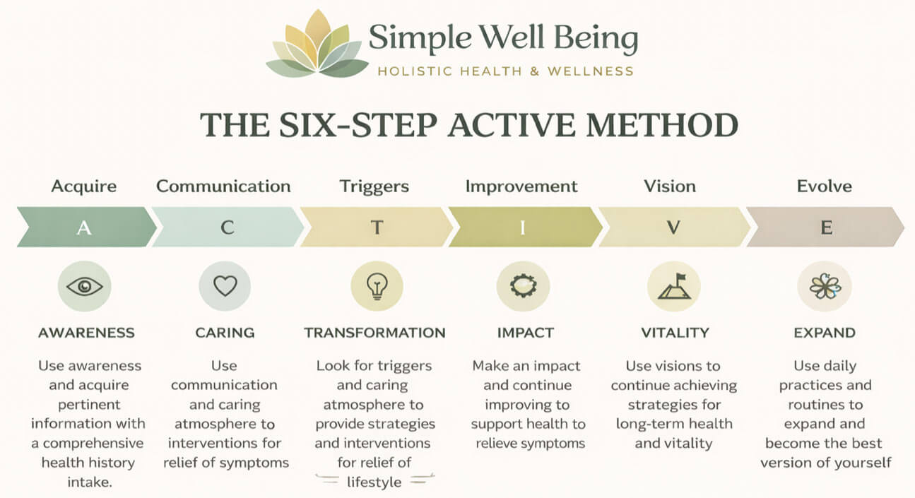 Six-Step Active Method