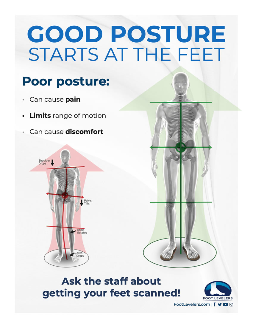 Orthotics before and after illustration