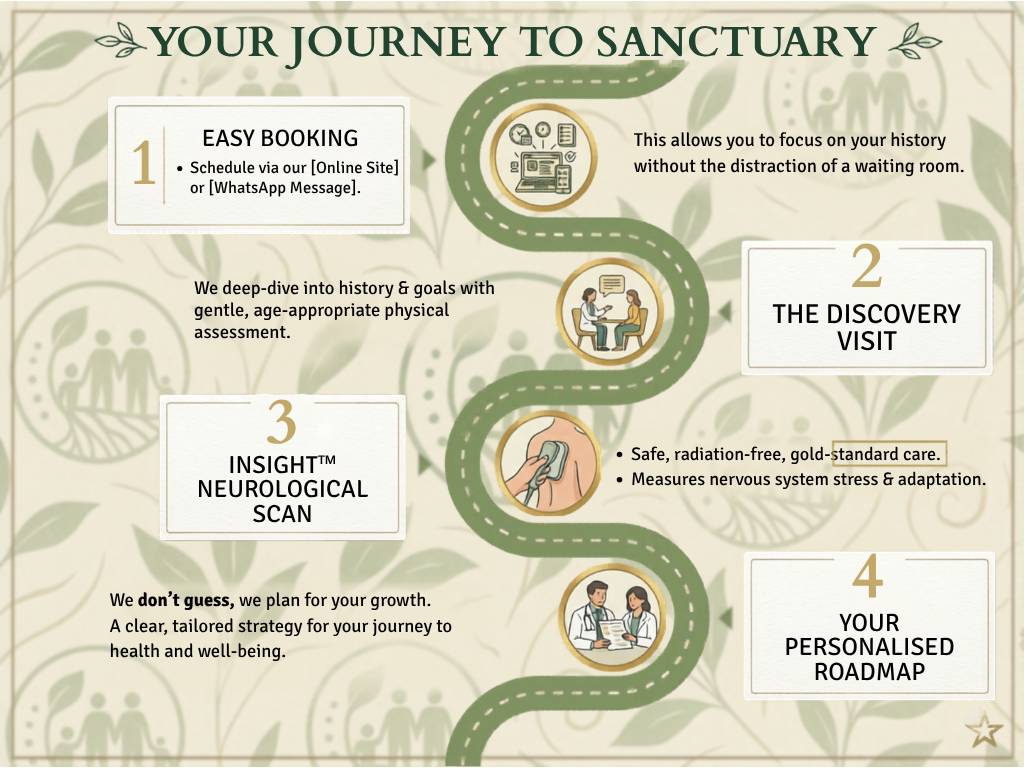 Journey to Sanctuary
