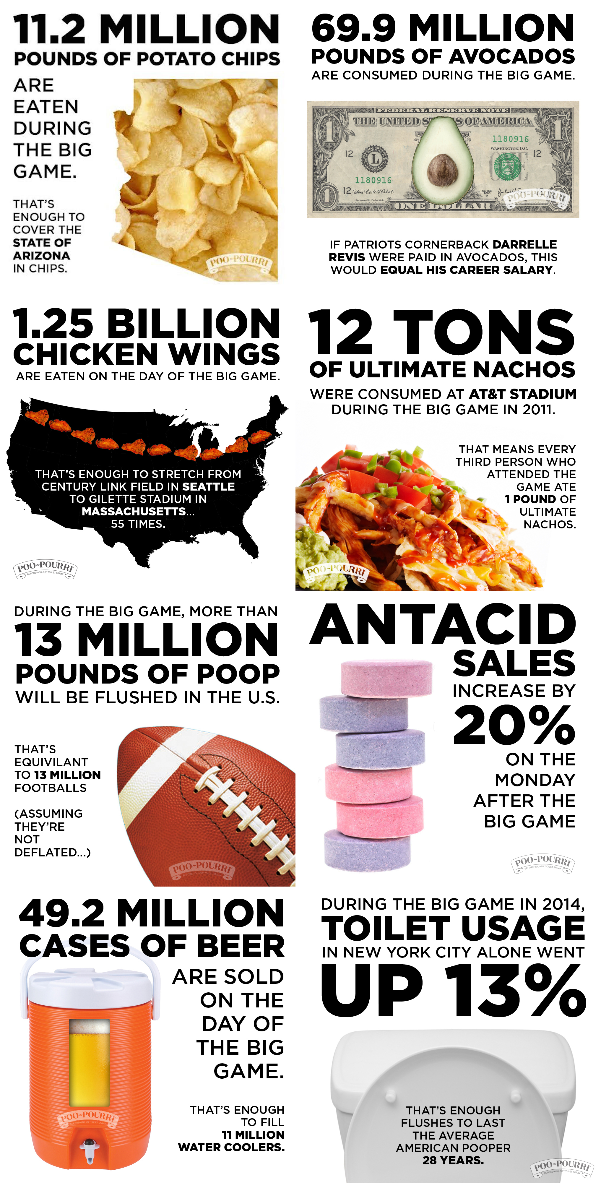 Infographic and stats provided by toilet spray company Poo-Pourri