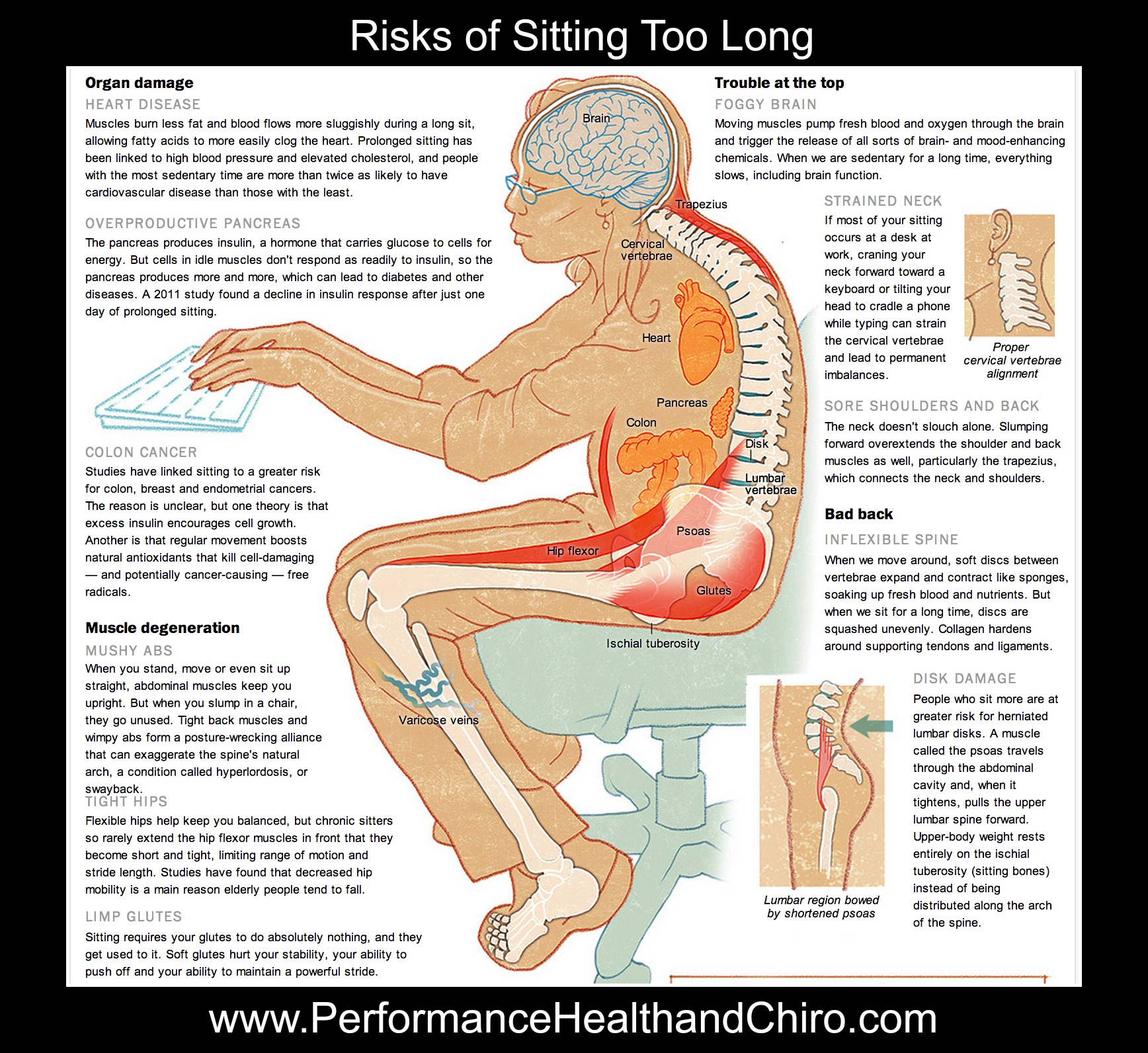 Health Problems From Sitting Too Long
