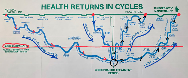 Timeline of the Road to Health