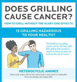 Safe grilling graphic