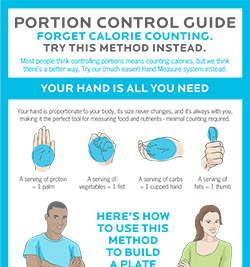 Portion guide graphic