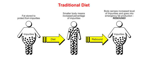 traditional diet 