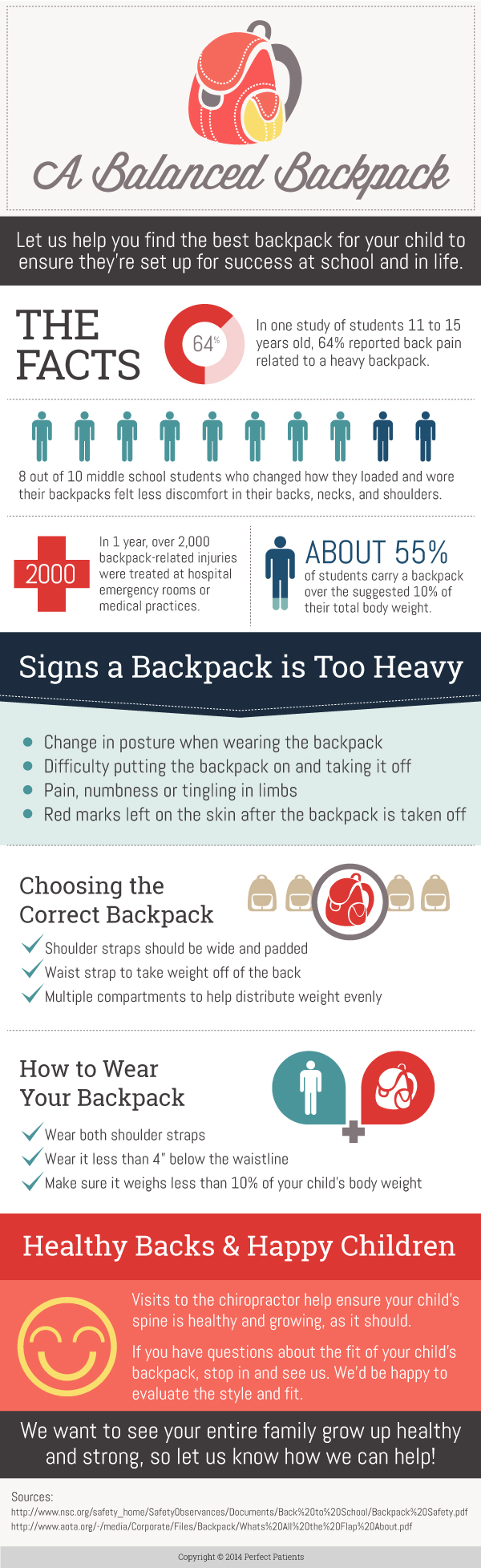 A Balanced Backpack Infographic