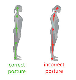 Posture Illustration