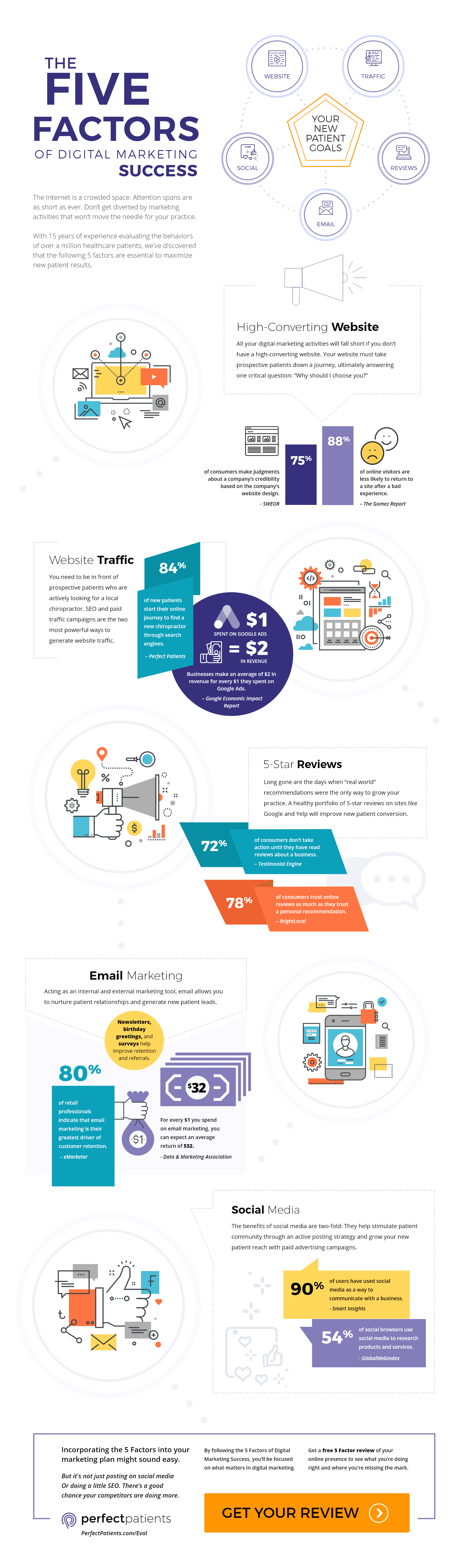 5-factors-infographic